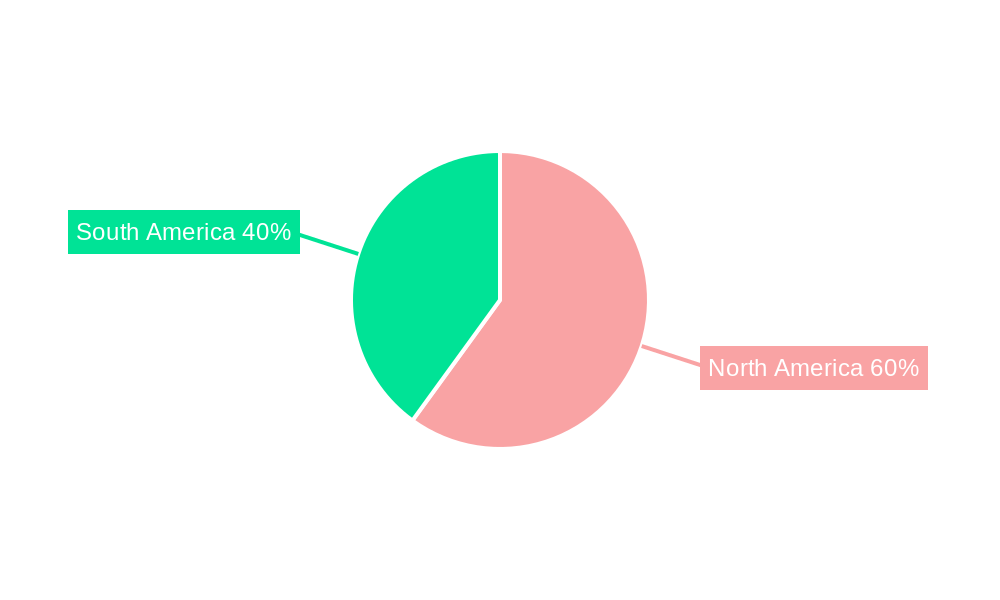 Americas Hydraulic Submersible Pumps Market Market Share by Region - Global Geographic Distribution