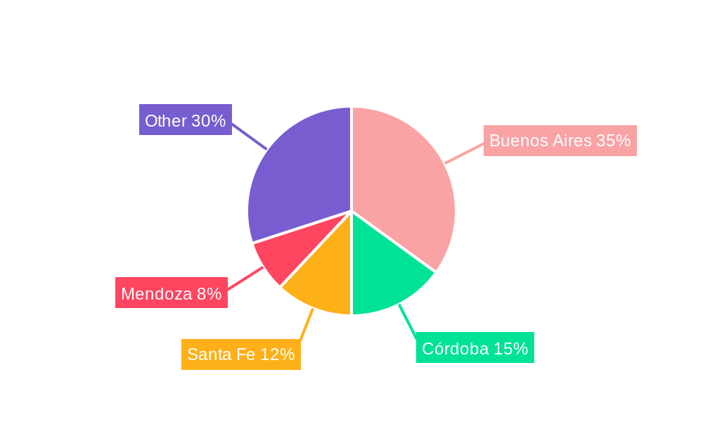 Argentina Life & Non Life Insurance Industry Market Share by Region - Global Geographic Distribution