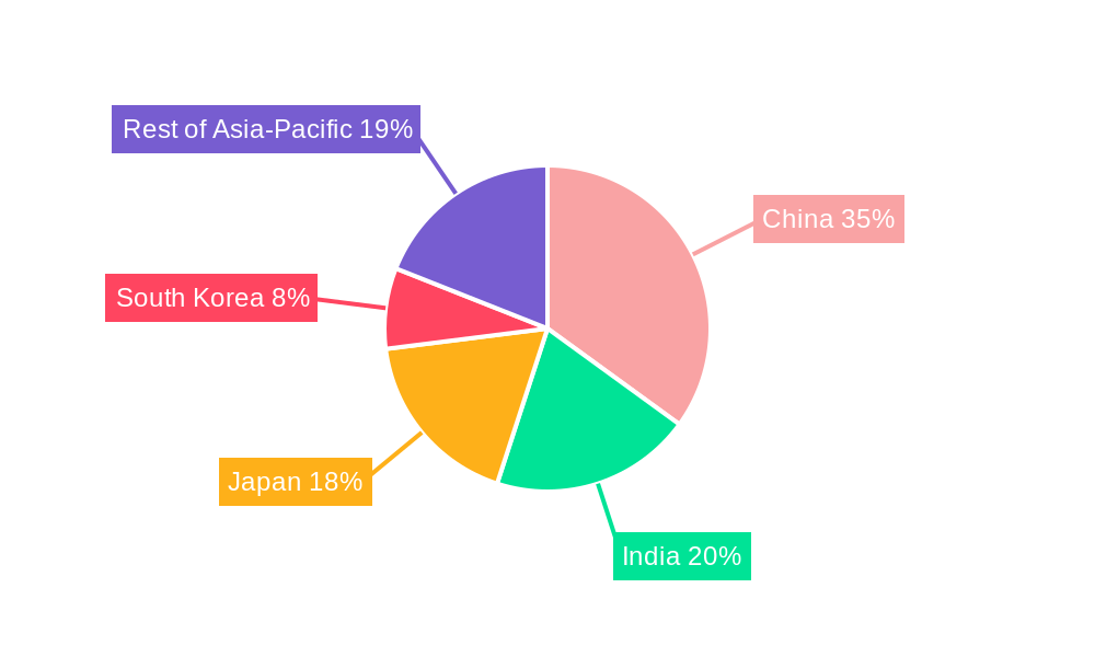 Asia-Pacific Acrylic Adhesives Industry Market Share by Region - Global Geographic Distribution