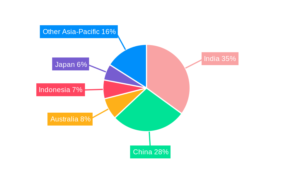 Asia-Pacific Agricultural Tractors Market Market Share by Region - Global Geographic Distribution