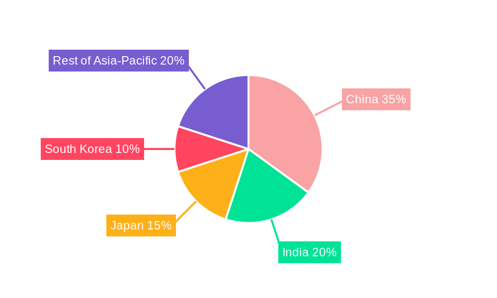 Asia-Pacific Commercial Aircraft Cabin Interior Market Market Share by Region - Global Geographic Distribution