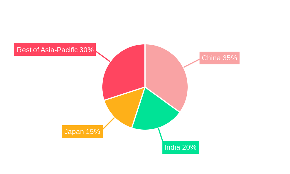 Asia-Pacific Commercial Aircraft Cabin Lighting Market Market Share by Region - Global Geographic Distribution