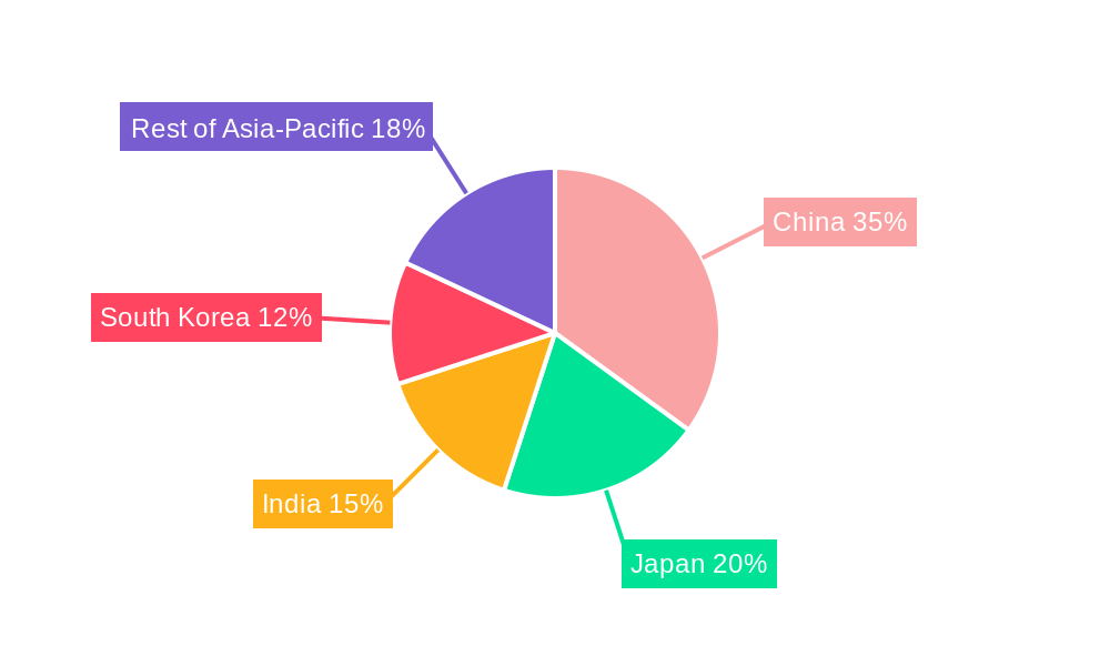 Asia-Pacific Direct Methanol Fuel Cell Market Market Share by Region - Global Geographic Distribution