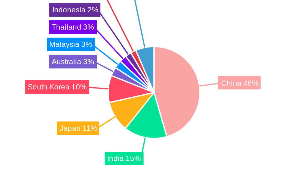 Asia Pacific Electric Vehicle Battery Materials Market Market Share by Region - Global Geographic Distribution