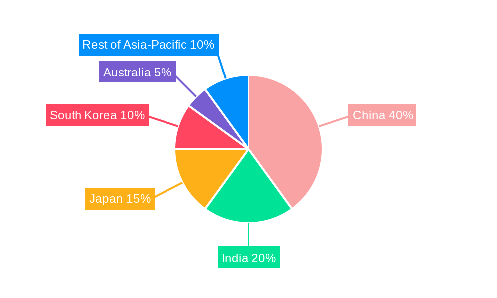Asia-Pacific Energy Storage Systems Market Market Share by Region - Global Geographic Distribution