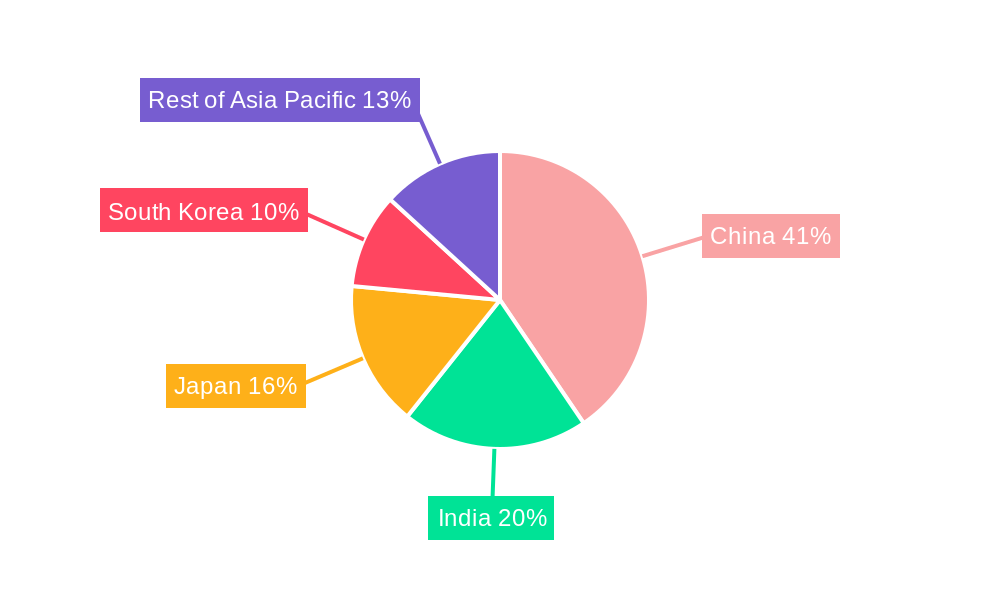 Asia Pacific Industrial Wastewater Treatment Equipment Industry Market Share by Region - Global Geographic Distribution