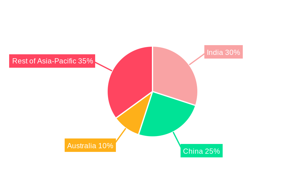 Asia-Pacific Livestock Insurance Market Market Share by Region - Global Geographic Distribution