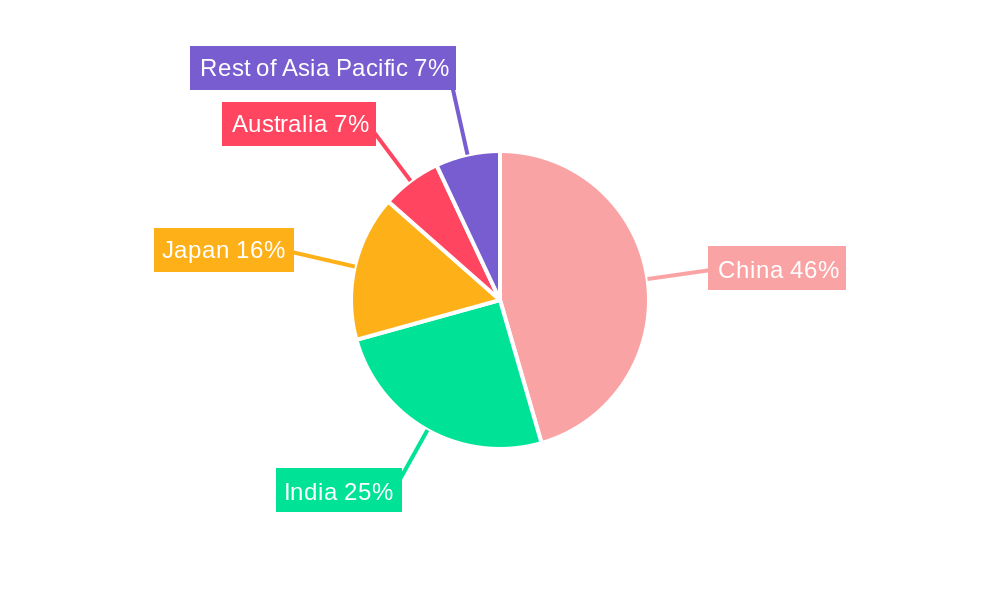 Asia-Pacific Low Voltage Switchgear Market Market Share by Region - Global Geographic Distribution