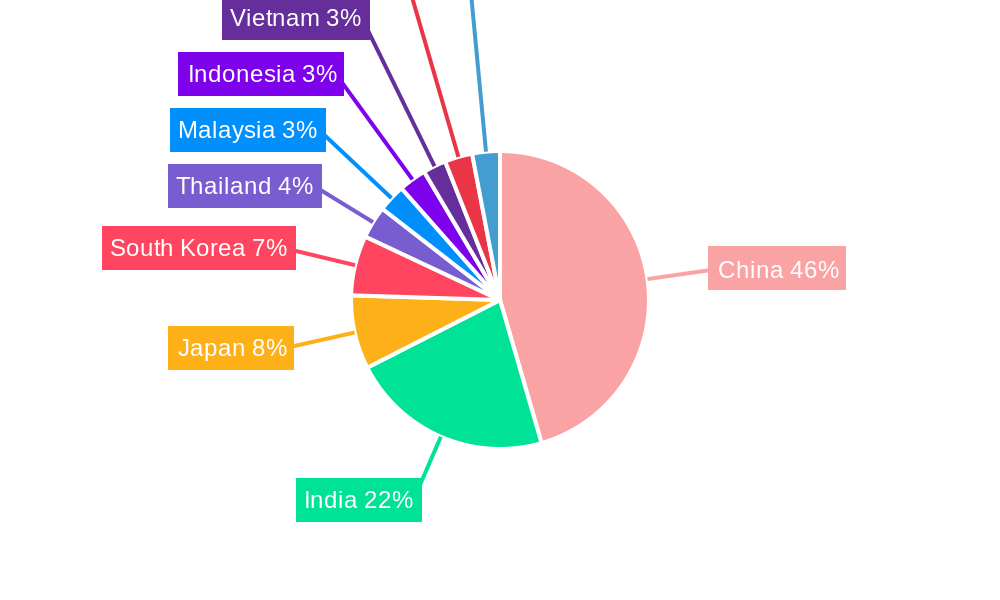 Asia-Pacific Metallurgical Grade Fluorspar Industry Market Share by Region - Global Geographic Distribution