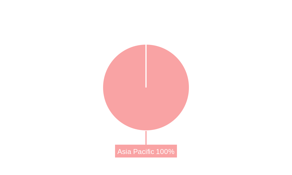 Asia Pacific Open Source Field Service Software Market Market Share by Region - Global Geographic Distribution