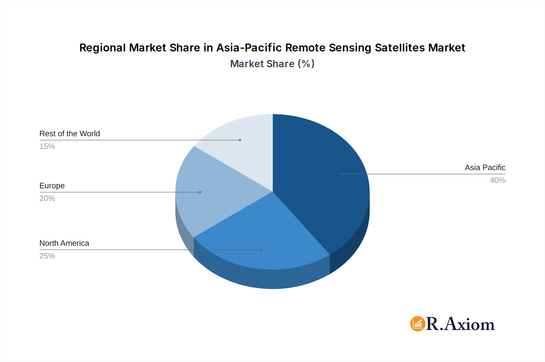 Asia-Pacific Remote Sensing Satellites Market Market Share by Region - Global Geographic Distribution