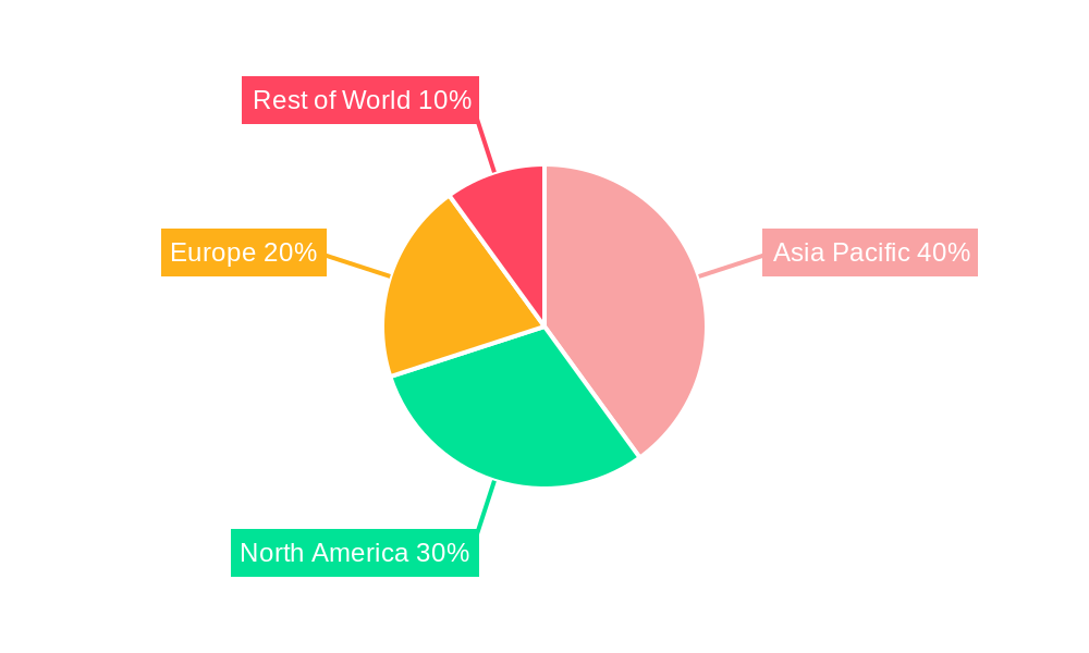 Asia-Pacific Satellite Attitude and Orbit Control System Market Market Share by Region - Global Geographic Distribution