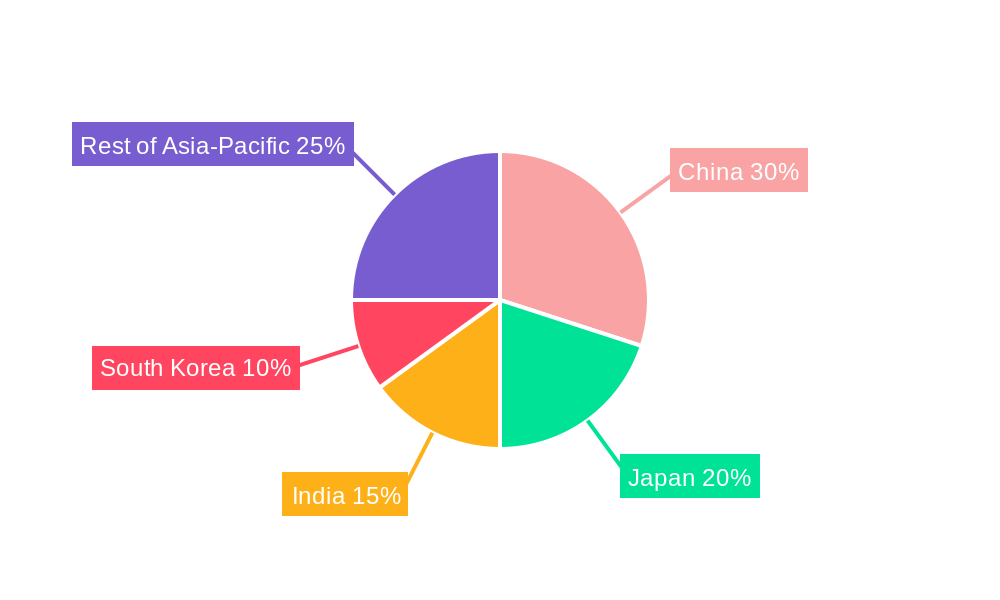 Asia-Pacific Shipping Agency Services Market Market Share by Region - Global Geographic Distribution