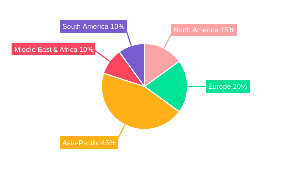 Asia-Pacific Surveillance Camera Market Market Share by Region - Global Geographic Distribution