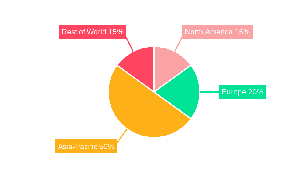 Asia-Pacific Surveillance Storage Market Market Share by Region - Global Geographic Distribution