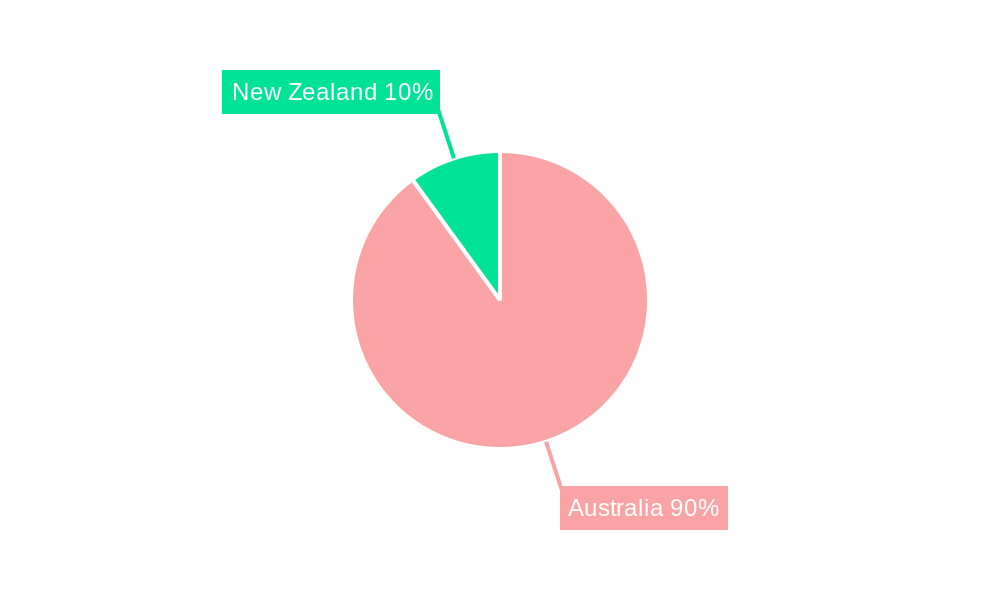 Australia & New Zealand Industrial Flooring Market Market Share by Region - Global Geographic Distribution