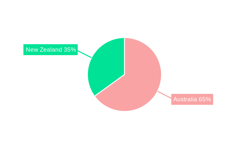 Australia And New Zealand Aerosol Market Market Share by Region - Global Geographic Distribution