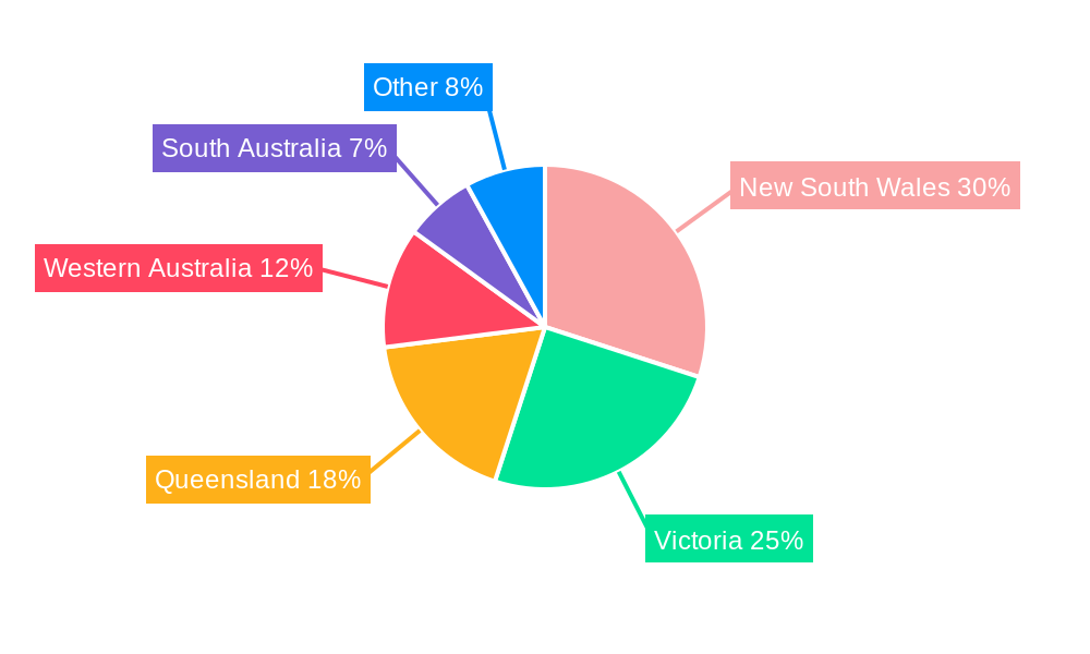 Australia Gift Card & Incentive Card Industry Market Share by Region - Global Geographic Distribution