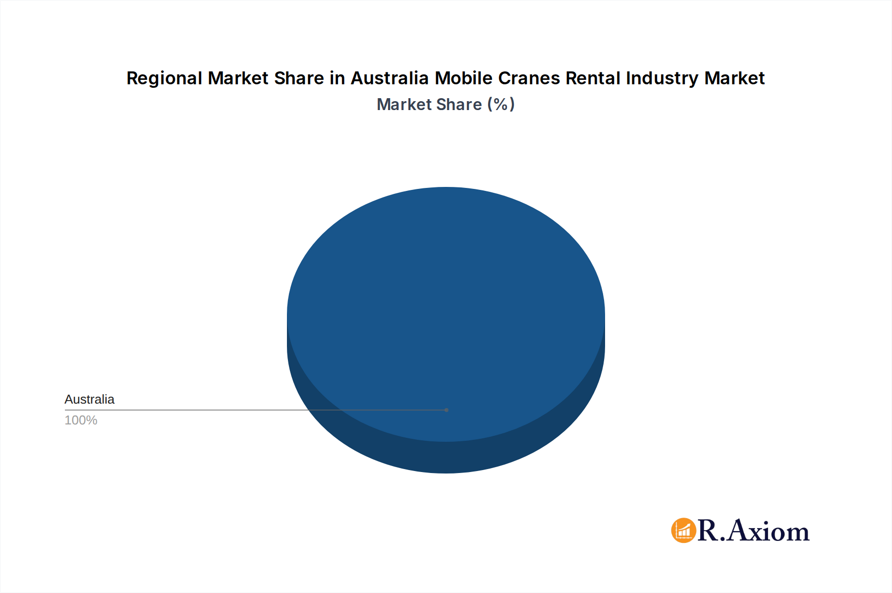 Australia Mobile Cranes Rental Industry Market Share by Region - Global Geographic Distribution