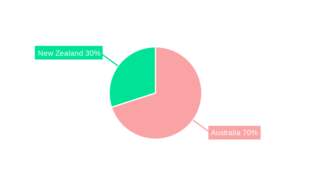 Australia and New Zealand Rigid Plastic Packaging Market Market Share by Region - Global Geographic Distribution