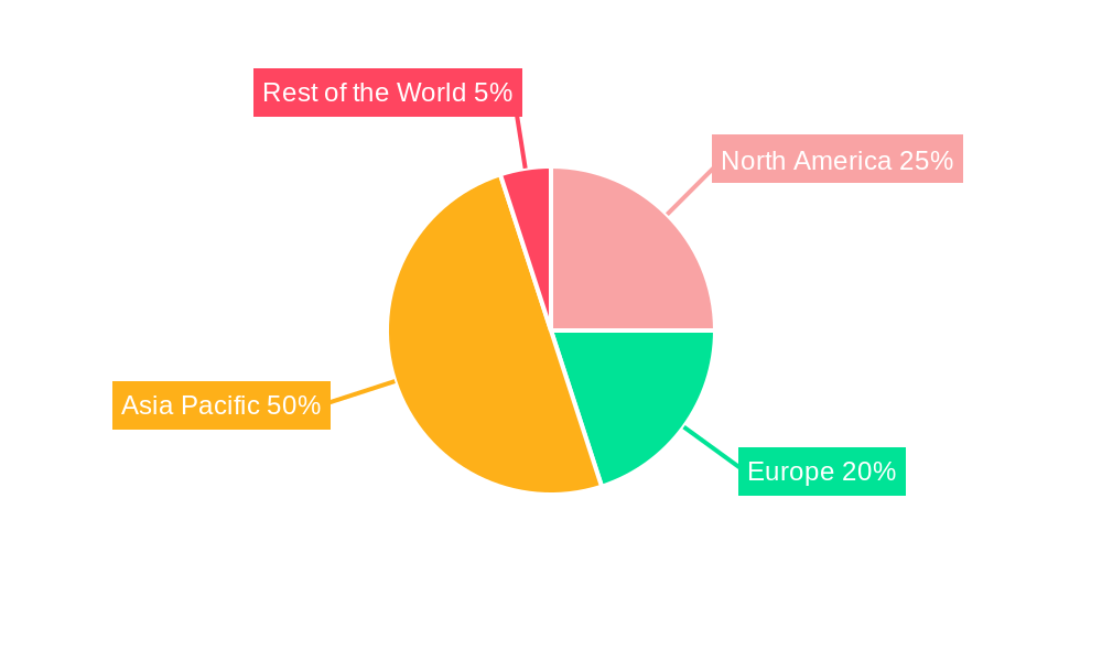 Automatic Mounter Wafer Equipment Market Market Share by Region - Global Geographic Distribution