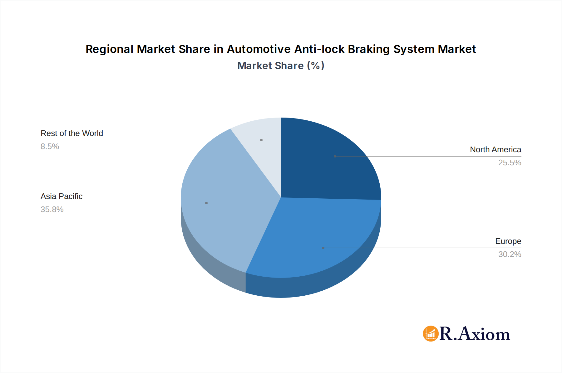 Automotive Anti-lock Braking System Market Market Share by Region - Global Geographic Distribution