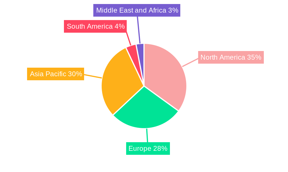 Automotive Glass Fiber Composites Market Market Share by Region - Global Geographic Distribution