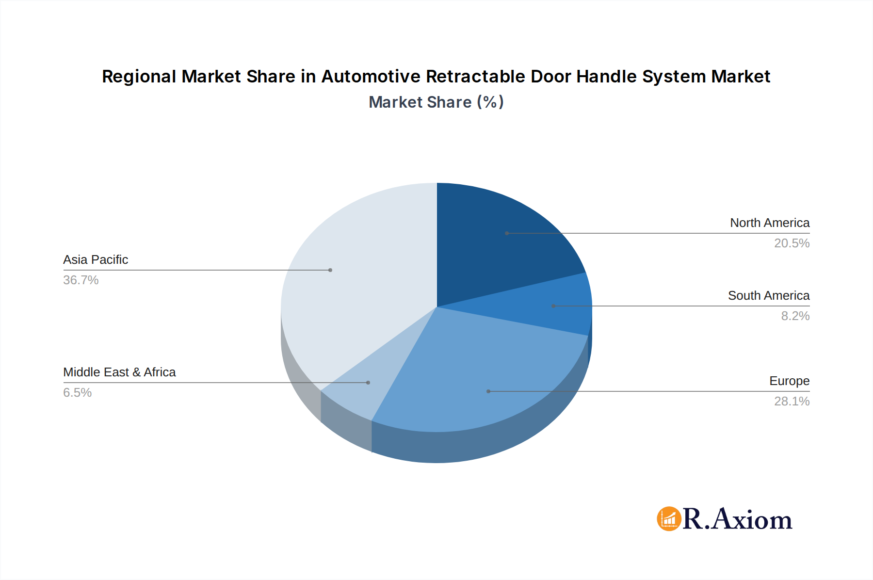 Automotive Retractable Door Handle System Market Share by Region - Global Geographic Distribution
