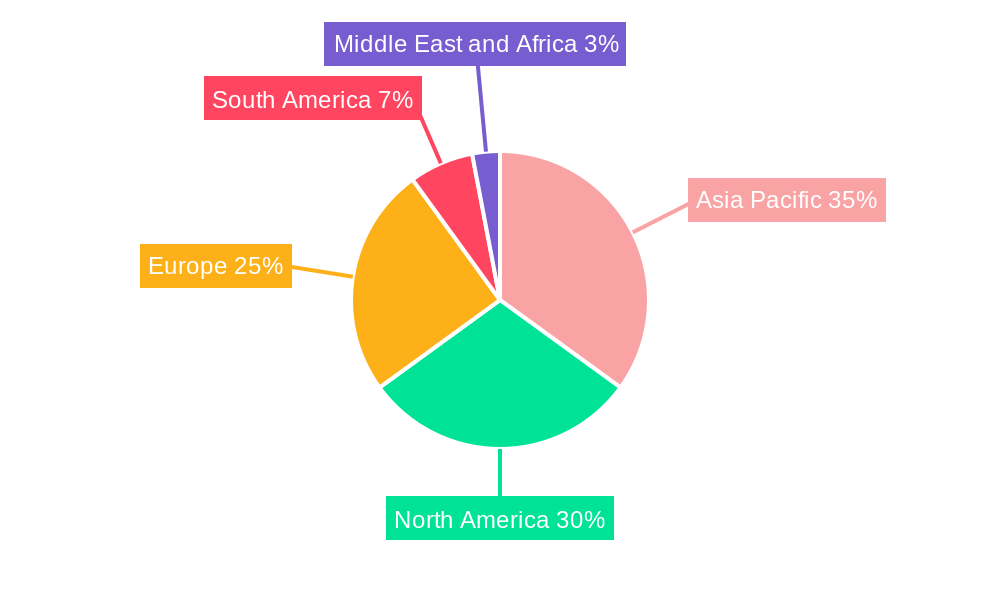 Biofuel Enzymes Market Market Share by Region - Global Geographic Distribution