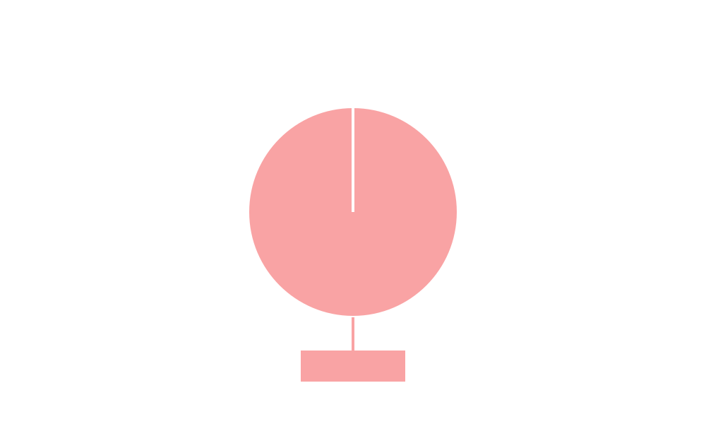 Brazil Probiotics Market Market Share by Region - Global Geographic Distribution