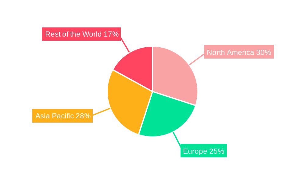 COVID-19 Safety and Prevention Products Market Share by Region - Global Geographic Distribution