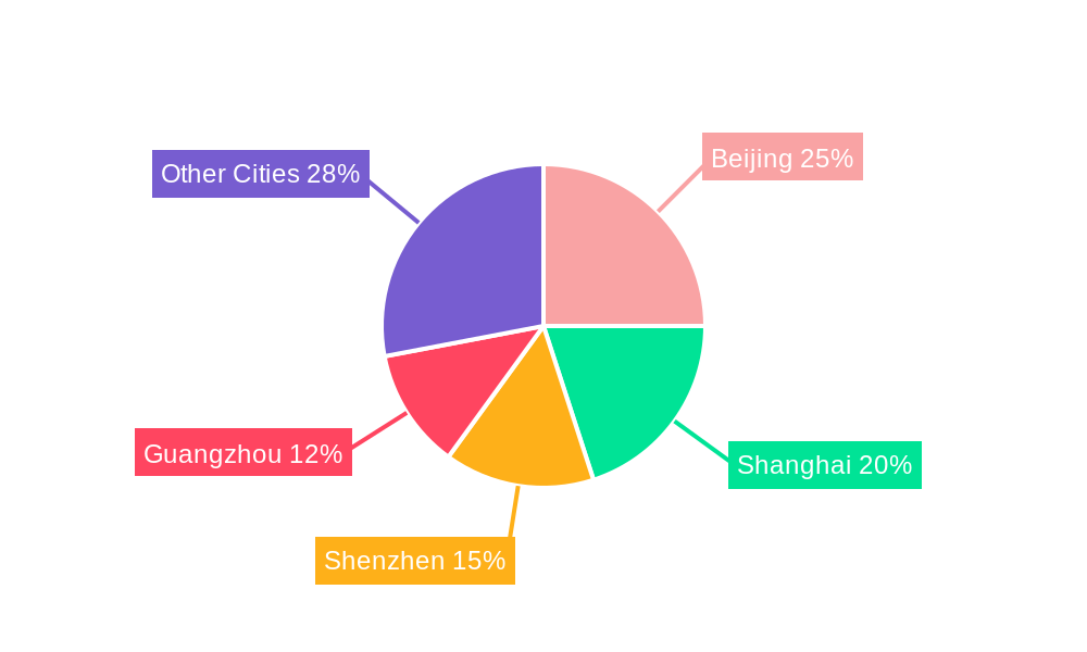 China Luxury Residential Real Estate Market Market Share by Region - Global Geographic Distribution