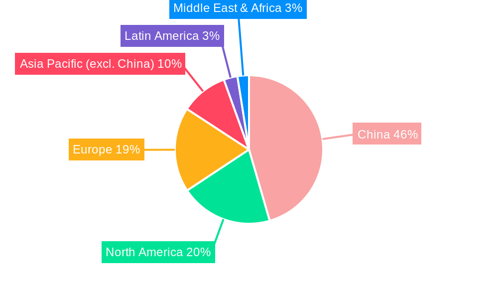 China Soy Protein Industry Market Share by Region - Global Geographic Distribution