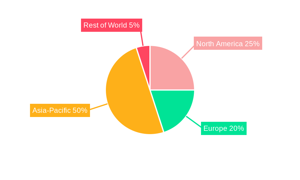 Chip On Glass Cog Oled Display Module Market Share by Region - Global Geographic Distribution