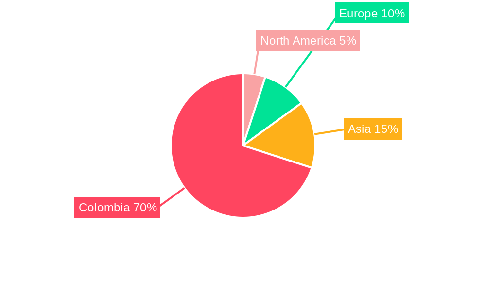 Colombia Commercial Vehicles Lubricants Industry Market Share by Region - Global Geographic Distribution