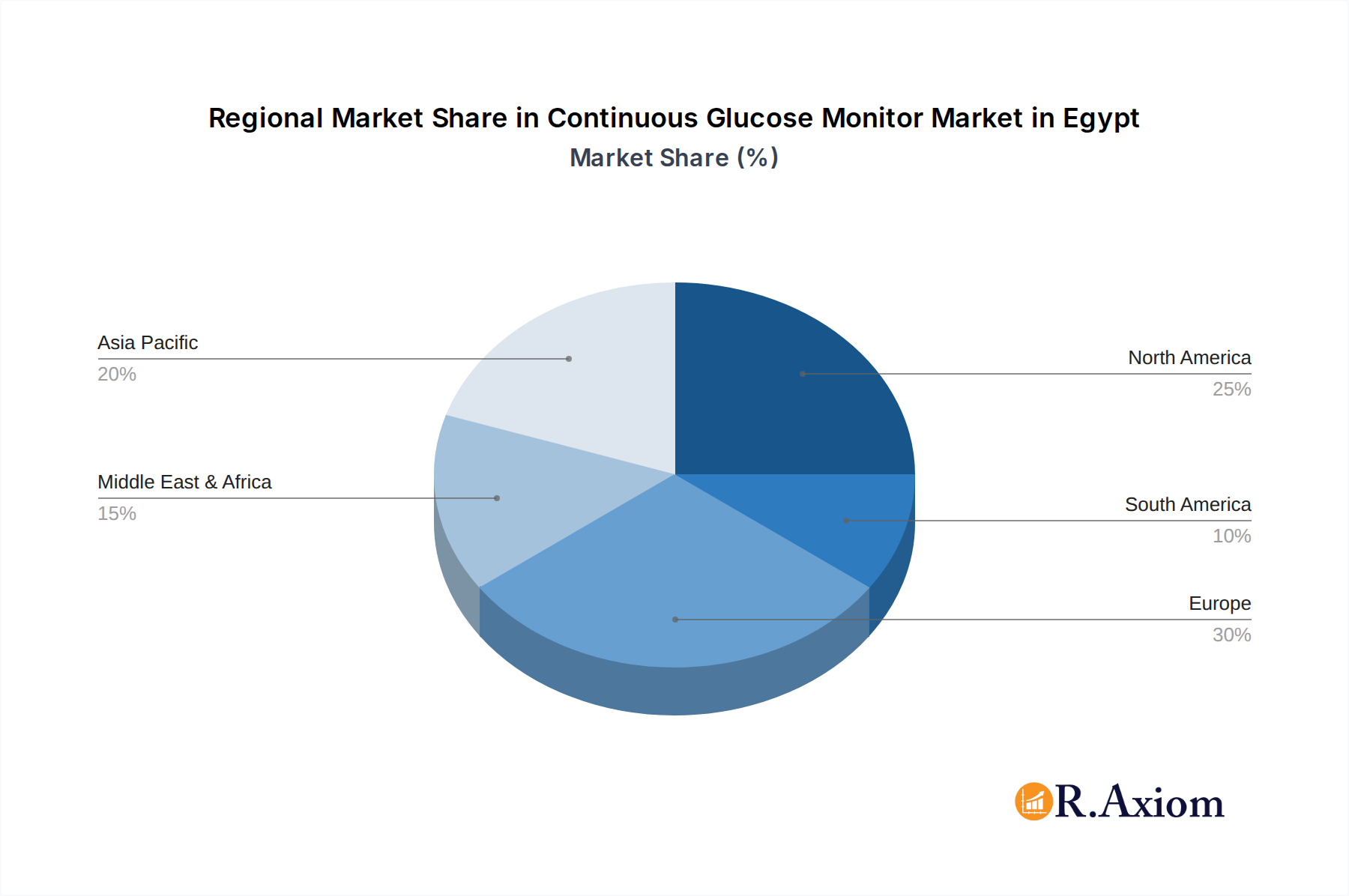 Continuous Glucose Monitor Market in Egypt Market Share by Region - Global Geographic Distribution