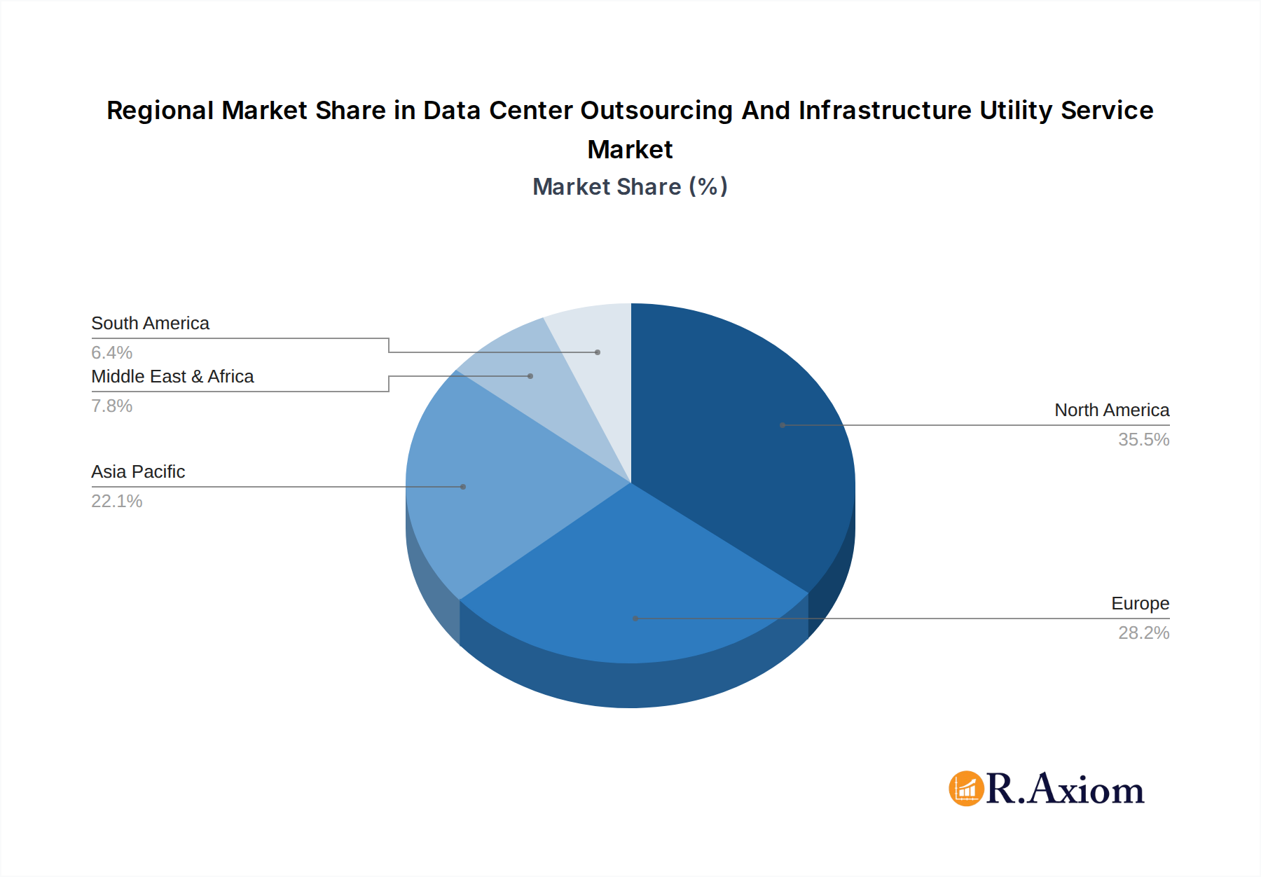 Data Center Outsourcing And Infrastructure Utility Service Market Share by Region - Global Geographic Distribution