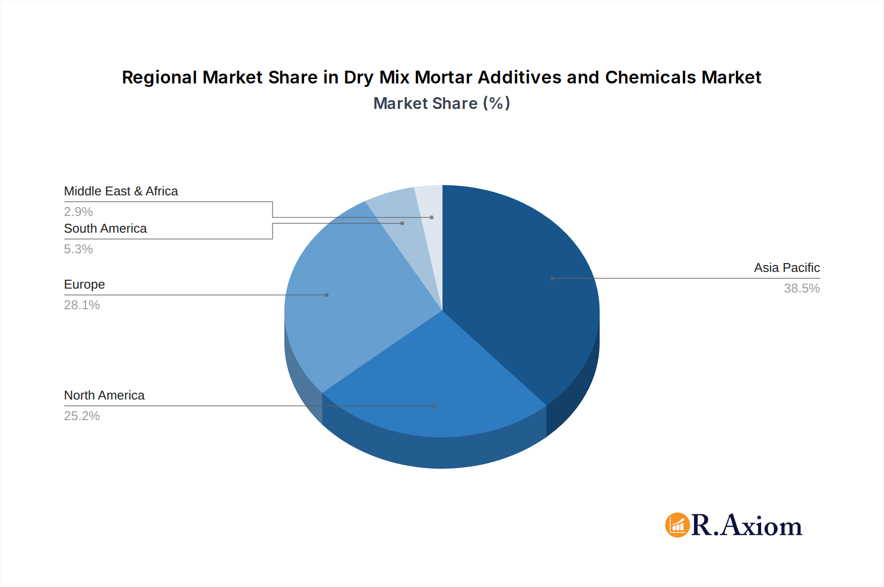 Dry Mix Mortar Additives and Chemicals Market Market Share by Region - Global Geographic Distribution