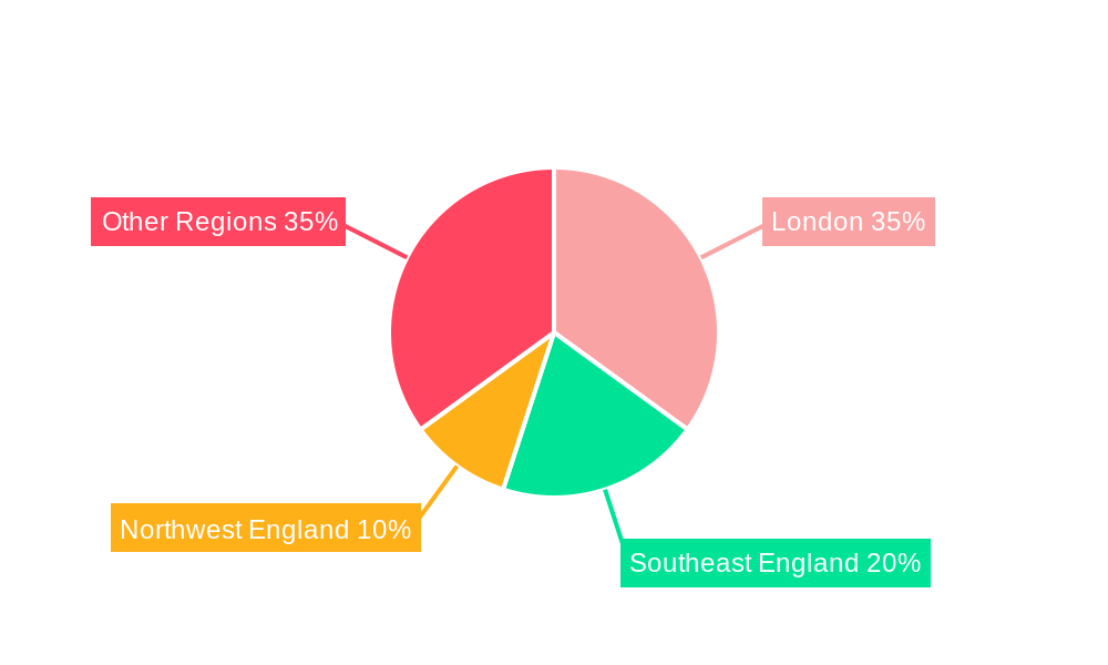 E-Brokerage Market In The United Kingdom Market Share by Region - Global Geographic Distribution