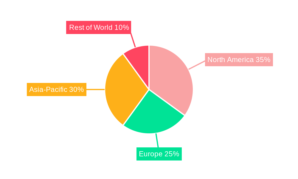 Edge AI Computing Platform Market Share by Region - Global Geographic Distribution