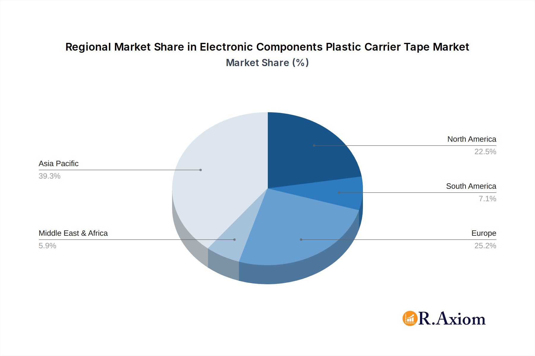 Electronic Components Plastic Carrier Tape Market Share by Region - Global Geographic Distribution
