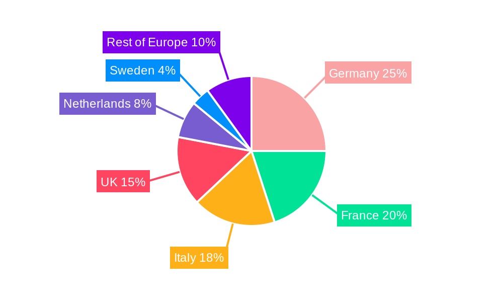 Europe Agricultural Irrigation Machinery Market Market Share by Region - Global Geographic Distribution