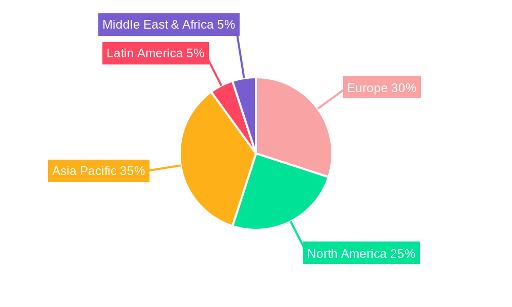 Europe Automated Material Handling Industry Market Share by Region - Global Geographic Distribution