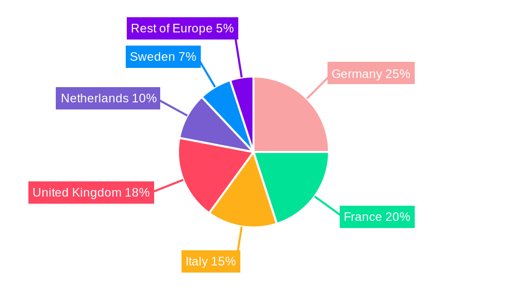 Europe Compressed Natural Gas Dispenser Market Market Share by Region - Global Geographic Distribution