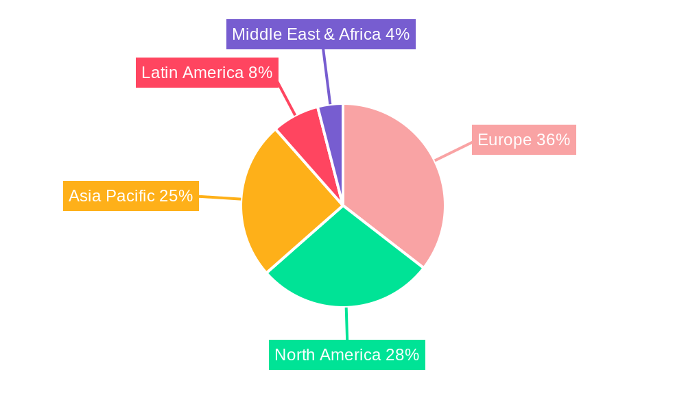 Europe Dietary Supplement Packaging Industry Market Share by Region - Global Geographic Distribution