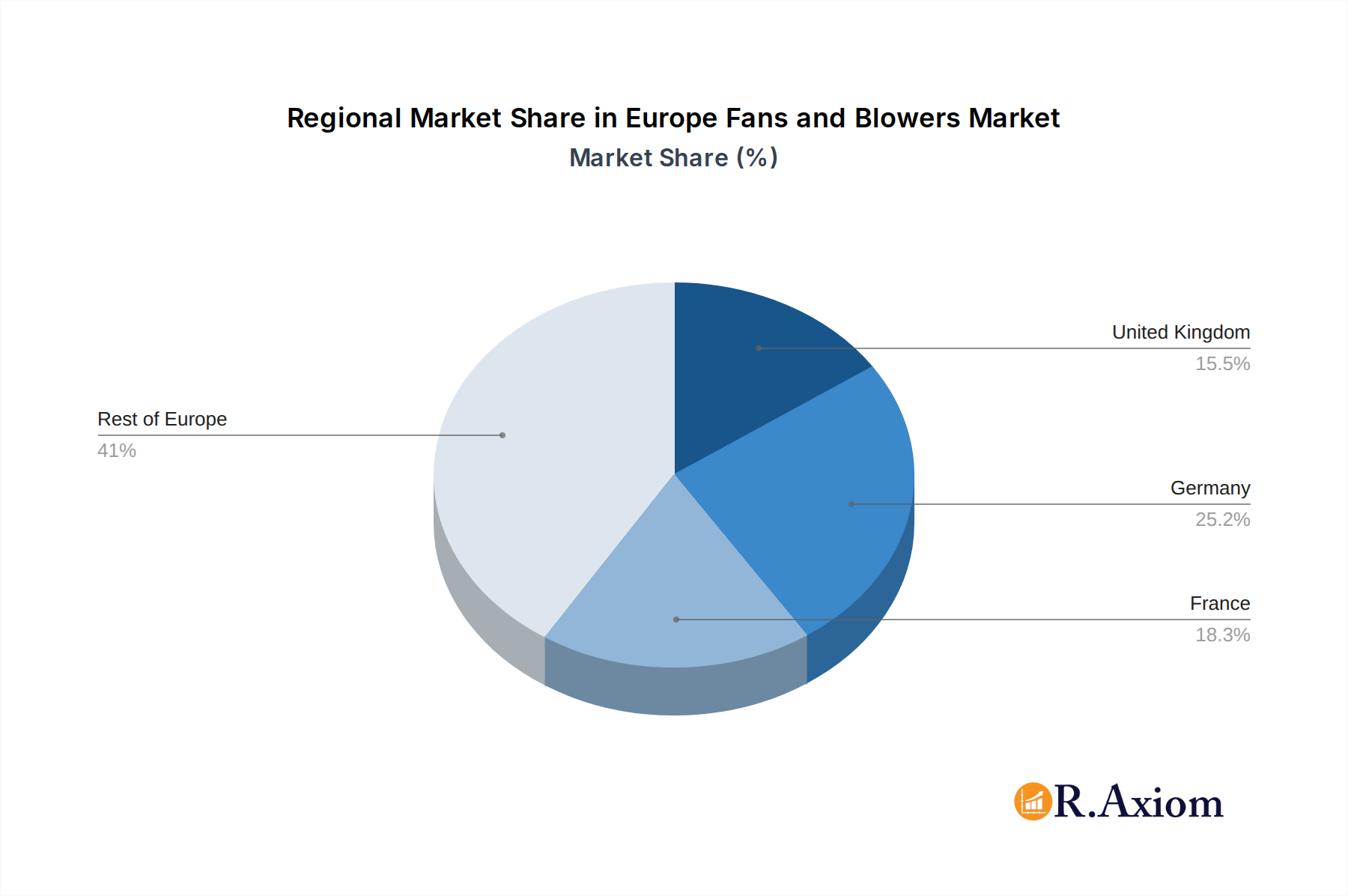 Europe Fans and Blowers Market Market Share by Region - Global Geographic Distribution
