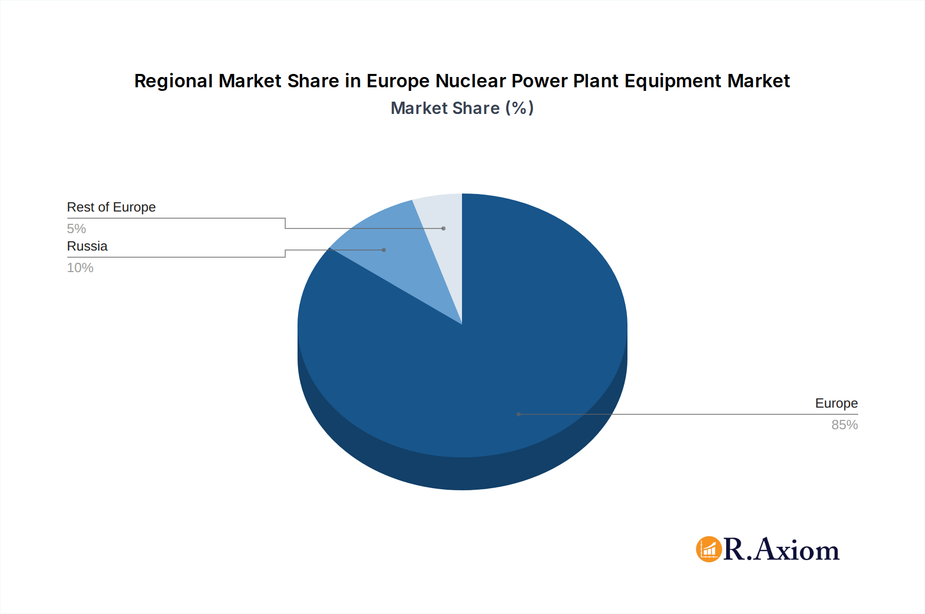 Europe Nuclear Power Plant Equipment Market Market Share by Region - Global Geographic Distribution