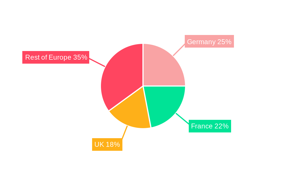 Europe Nuclear Reactor Decommissioning Market Market Share by Region - Global Geographic Distribution