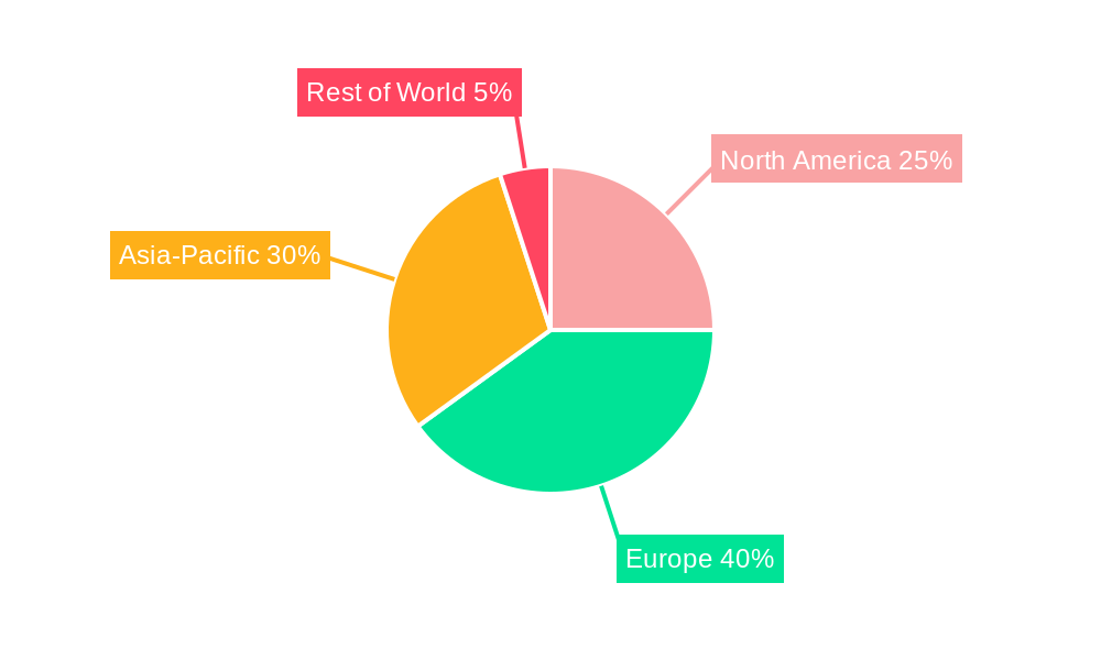 Europe Passenger Vehicles Lubricants Industry Market Share by Region - Global Geographic Distribution