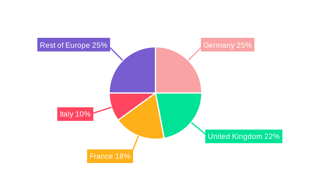 Europe Pet Food Nutraceuticals Industry Market Share by Region - Global Geographic Distribution